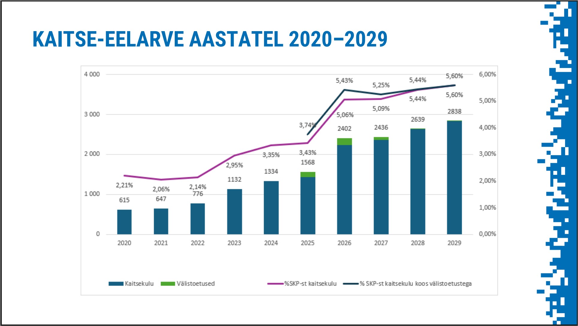 Eesti kaitsevõime tugevneb tänavu keskmaa õhutõrjega